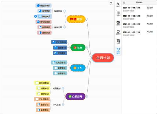 用好這款思維導(dǎo)圖軟件，讀書筆記全搞定！