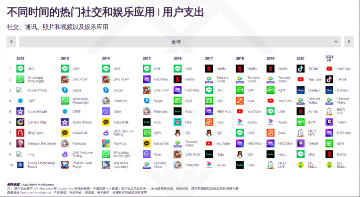 App Annie：以BIGO為代表的直播成社交新前沿