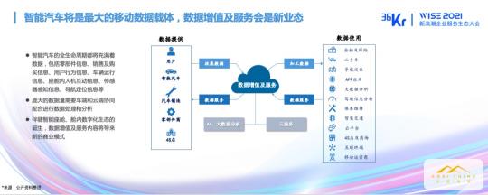 戈壁創(chuàng)投朱璘：軟件定義汽車，智能駕駛催生企服新生態(tài)