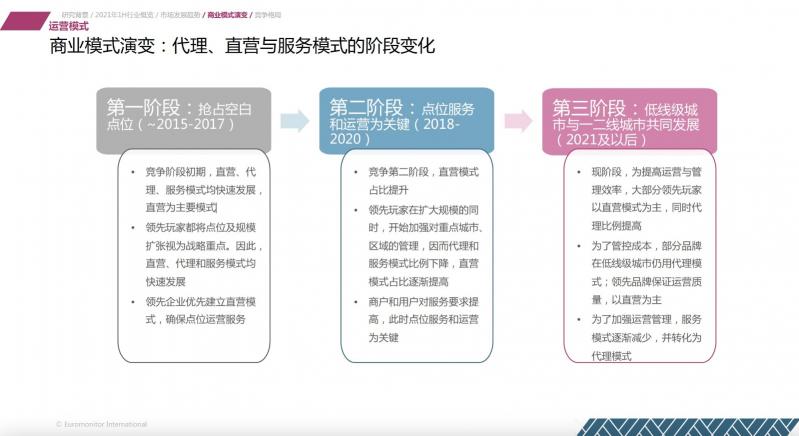 歐睿國(guó)際：2021上半年共享充電行業(yè)維持較高增速 怪獸充電領(lǐng)先優(yōu)勢(shì)擴(kuò)大