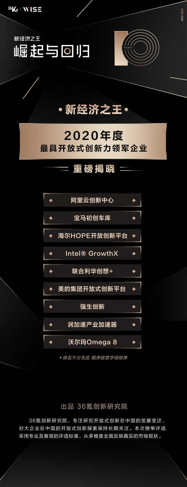 “聯(lián)合利華創(chuàng)想+”榮獲36氪頒布的【2020年度最具開放式創(chuàng)新力領軍企業(yè)】