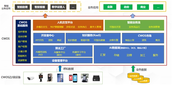 云從科技“X City”人工智能展廳在全國(guó)多地上線(xiàn)