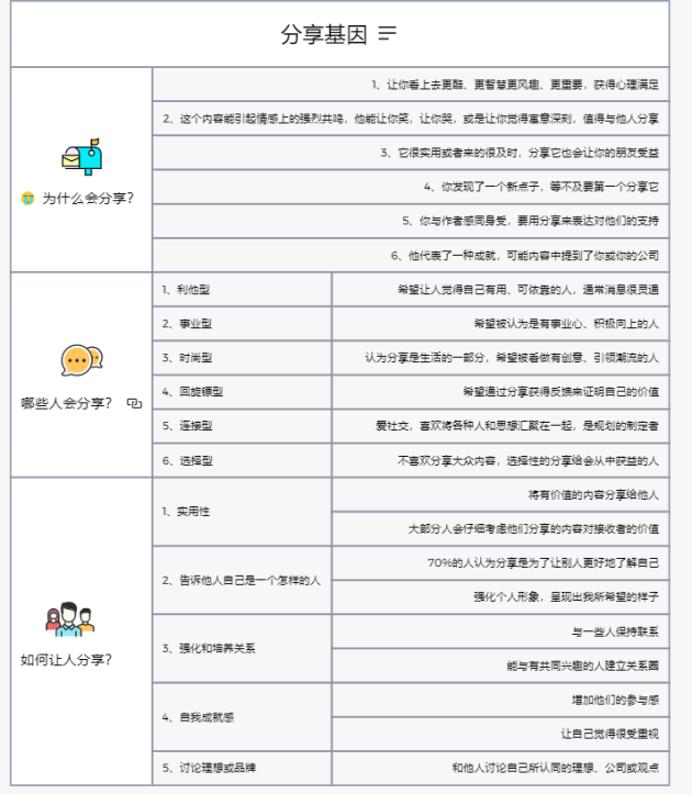 獨家測評熱門腦圖軟件，升職加薪用它就對了！