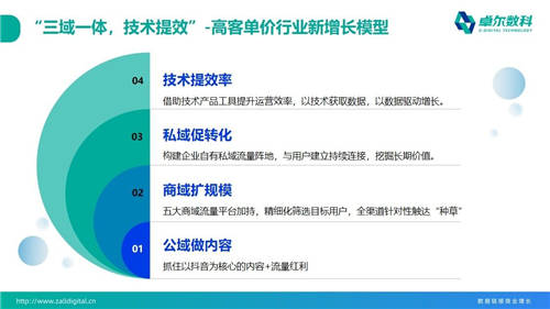 卓爾數(shù)科“思享匯”：高客單價(jià)行業(yè)如何精準(zhǔn)獲客？