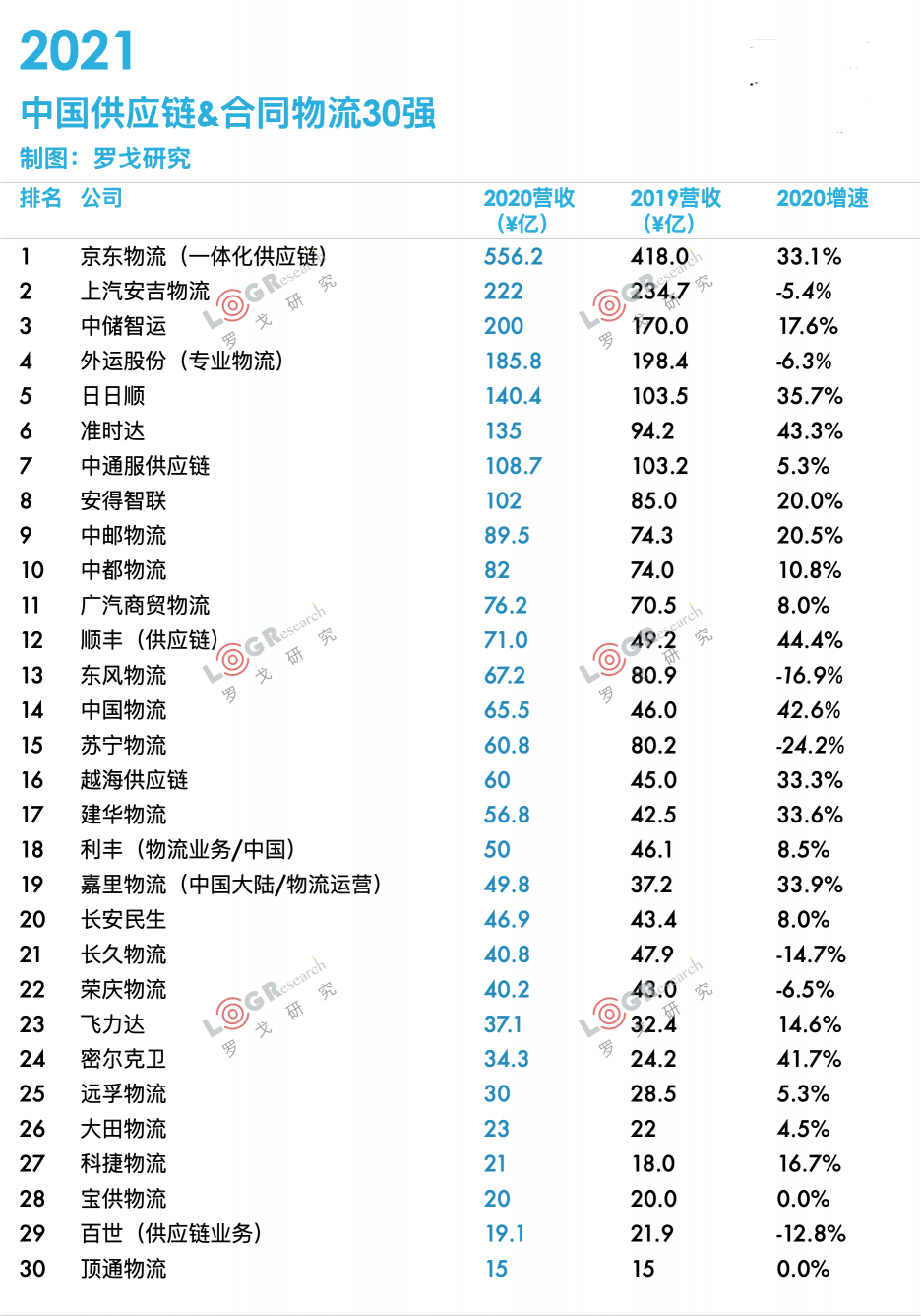 2021中國供應鏈·合同物流30強出爐！業(yè)內大咖齊聚探討供應鏈物流最新趨勢