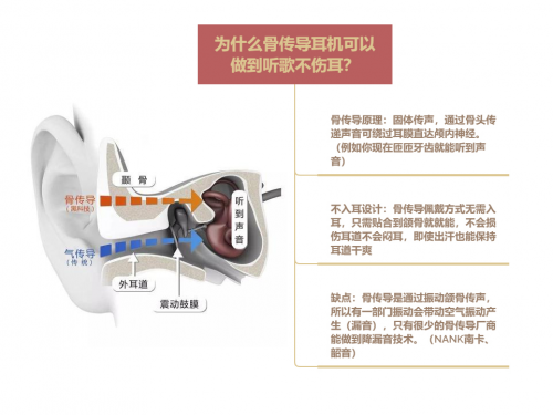 不入耳耳機(jī)是什么體驗(yàn)？南卡runner pro2骨傳導(dǎo)非凡體驗(yàn)