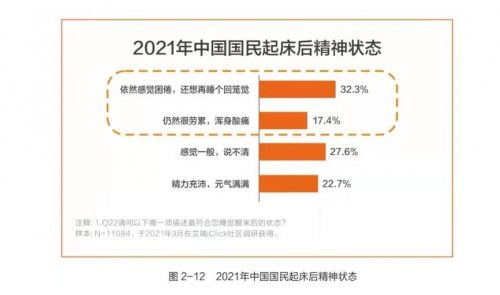 水星家紡發(fā)布《白皮書》，助力國民健康睡眠