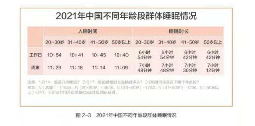 水星家紡發(fā)布《白皮書》，助力國民健康睡眠