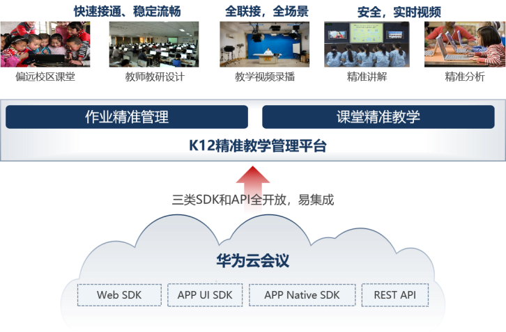 十六進(jìn)制聯(lián)合華為云會(huì)議，推出精準(zhǔn)作業(yè)管理解決方案