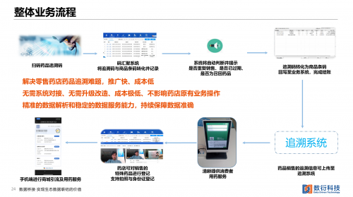 數衍科技藥品全生命周期智慧監(jiān)管亮相2021藥品數智發(fā)展大會