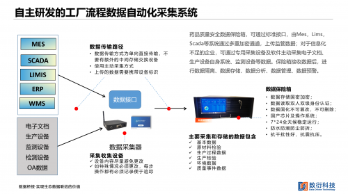 數衍科技藥品全生命周期智慧監(jiān)管亮相2021藥品數智發(fā)展大會