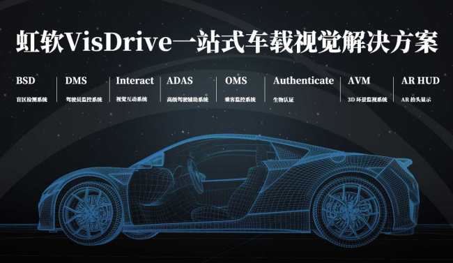 主動智能打造移動第三空間 虹軟科技VisDrive引領汽車座艙AI變革