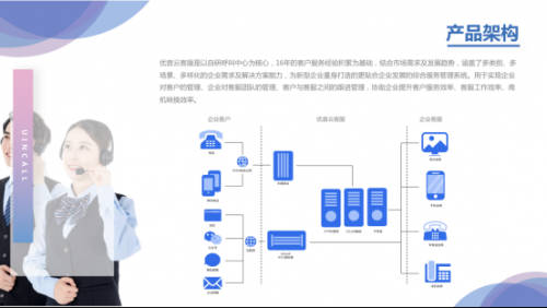 優(yōu)音通信發(fā)布優(yōu)客SCRM 全新賦能中小企業(yè)