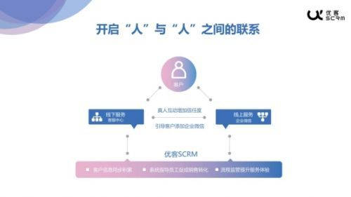 優(yōu)音通信發(fā)布優(yōu)客SCRM 全新賦能中小企業(yè)