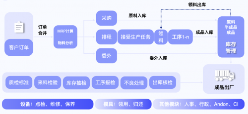 “專有輕流”新品上線，無代碼平臺“輕流”完成近億元B輪融資