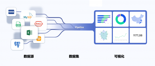 “專有輕流”新品上線，無代碼平臺“輕流”完成近億元B輪融資