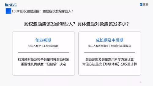 富途ESOPx北極光創(chuàng)投：初創(chuàng)公司股權(quán)激勵方案設(shè)計怎么做?