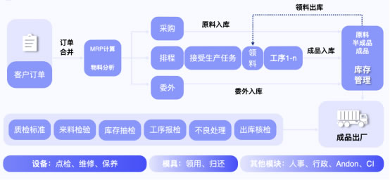 無代碼開發(fā)平臺(tái)“輕流”完成近億元B輪融資，啟明創(chuàng)投領(lǐng)投1548.jpg