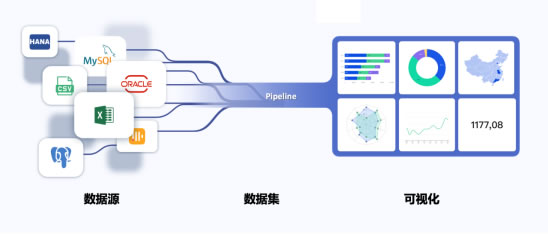 無代碼開發(fā)平臺(tái)“輕流”完成近億元B輪融資，啟明創(chuàng)投領(lǐng)投897.jpg