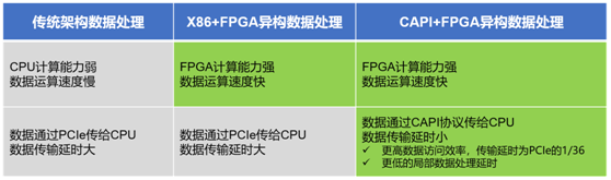 時(shí)間就是金錢  浪潮K1 Power極速交易系統(tǒng)超低時(shí)延搶占市場(chǎng)先機(jī)