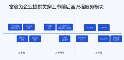 微創(chuàng)機(jī)器人即將赴港上市，富途與JP摩根、中金共同擔(dān)任承銷商