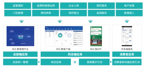 2021中國藥品流通行業(yè)信息大會(huì) 