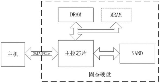 健康度歸零就不能用了？SSD比你想象得更長壽