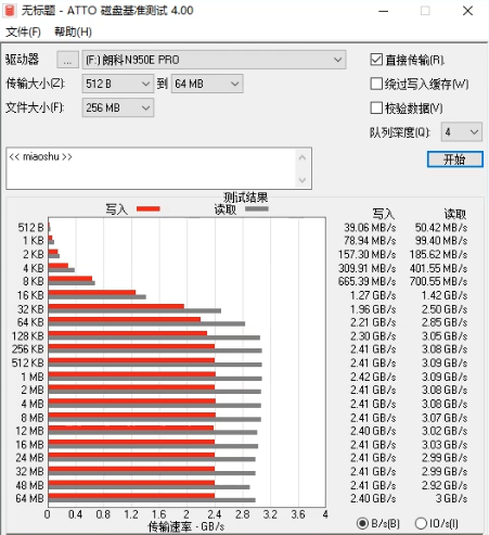 朗科絕影N950E Pro固態(tài)硬盤評測：獨立緩存搭配個性散熱馬甲，確保性能高速穩(wěn)定