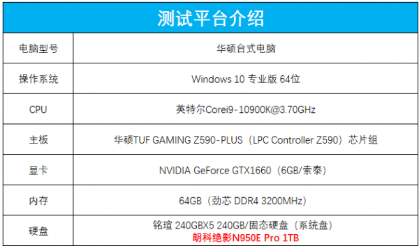 朗科絕影N950E Pro固態(tài)硬盤評測：獨立緩存搭配個性散熱馬甲，確保性能高速穩(wěn)定