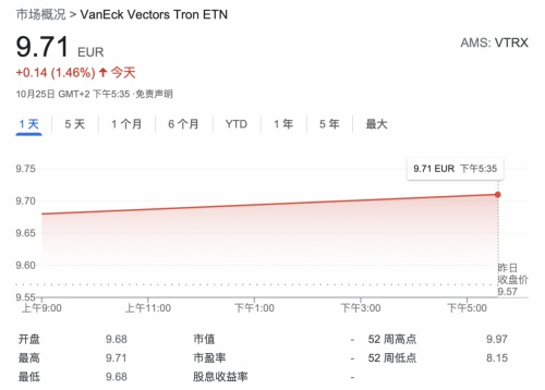 繼VTRX被谷歌收錄后，孫宇晨的又一合規(guī)布局