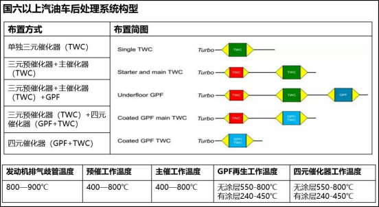 GPF出解決方案來(lái)了，軟件硬件免費(fèi)升級(jí)！