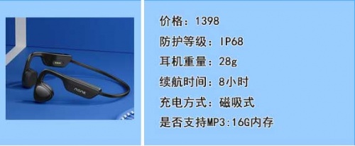 骨傳導耳機怎么選？多款骨傳導耳機橫向評測！解決你的選擇困難癥