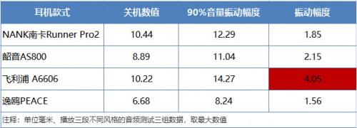 骨傳導耳機怎么選？多款骨傳導耳機橫向評測！解決你的選擇困難癥