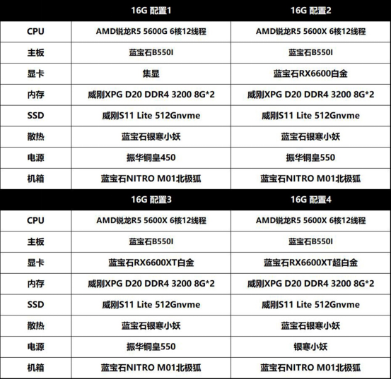 藍(lán)寶石成立20周年，藍(lán)寶石北極狐特別版主機(jī)上線首發(fā)