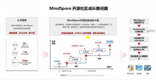 深度學(xué)習(xí)風(fēng)潮迭起，如何開始有效學(xué)習(xí)？