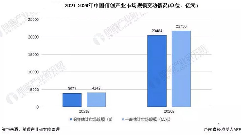 麒麟軟件與ZStack聯(lián)合首推信創(chuàng)云+國產(chǎn)操作系統(tǒng)一體化產(chǎn)品