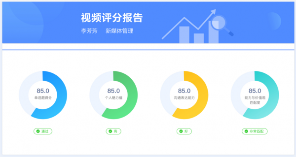 AI賦能招聘 daydao入選2021 AI SaaS影響力企業(yè)50強(qiáng)