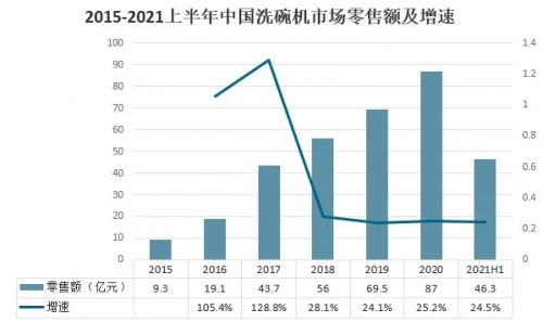 品牌年輕化玩出新意？老板電器京東超級品類日有點意思