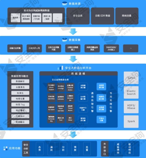 安全狗獲得硬核認(rèn)可！嘯天入選IDC MarketScape態(tài)勢感知報告 躋身“主要廠商”象限