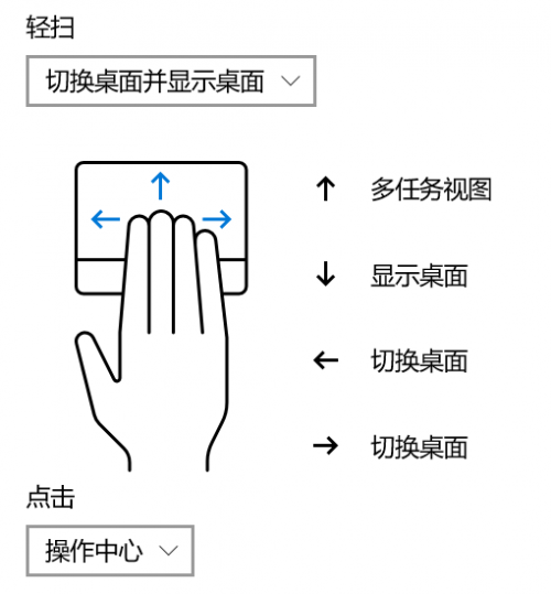 Windows 10 Pro 電腦，與鼠標說拜拜。