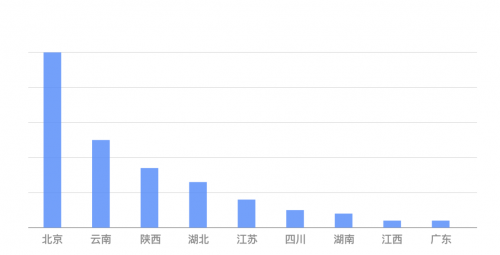 知道創(chuàng)宇：從創(chuàng)宇盾感知Apache Log4j2 曝光前后驚魂24小時(shí)態(tài)勢(shì)