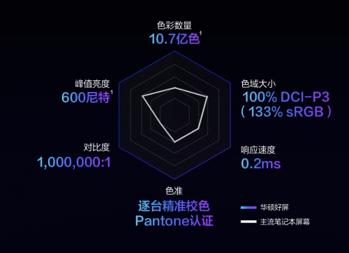 OLED筆記本電腦哪個好？華碩好屏以全新視界領跑筆電領域