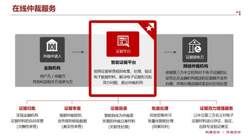 天威誠(chéng)信助力互聯(lián)網(wǎng)金融貸款違約處置快速解決