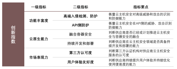 創(chuàng)新領(lǐng)導(dǎo)力第一！亞信安全信艙DS穩(wěn)居云主機(jī)安全市場(chǎng)領(lǐng)導(dǎo)者