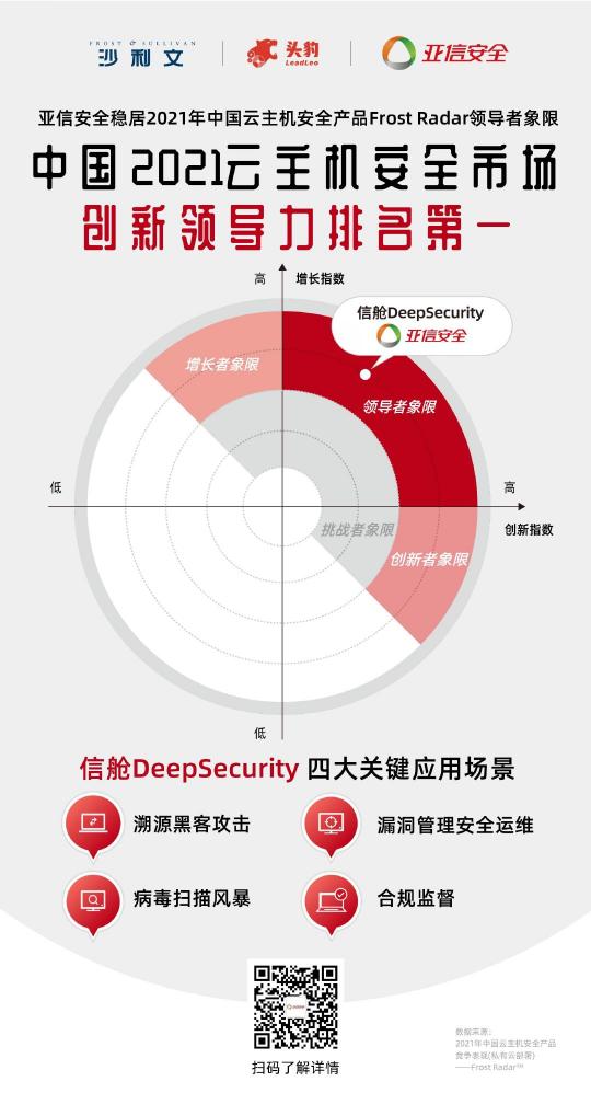 創(chuàng)新領(lǐng)導(dǎo)力第一！亞信安全信艙DS穩(wěn)居云主機(jī)安全市場(chǎng)領(lǐng)導(dǎo)者