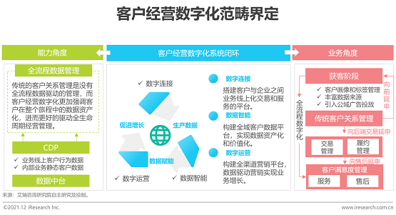 惟客數(shù)據(jù)聯(lián)合艾瑞咨詢發(fā)布白皮書：破局線下企業(yè)數(shù)字化轉型瓶頸