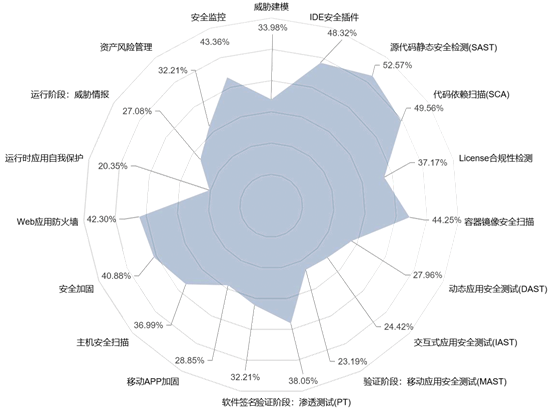 推薦！DevOps工具正越來越自動化