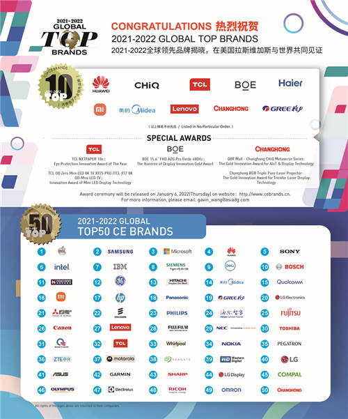 致敬中國(guó)創(chuàng)新力量 2021-2022全球領(lǐng)先品牌Global Top Brands榜單揭曉