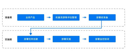 靈活定制、一鍵化部署｜Whale 帷幄私有化部署亮出制勝法寶