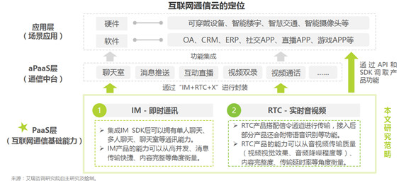 通信云市場(chǎng)請(qǐng)回答2022：元宇宙、IoT、出海和場(chǎng)景化